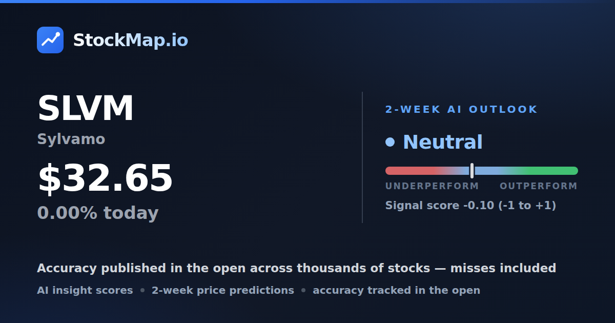Sylvamo (SLVM) — StockMap 2-week forecast & tracked accuracy
