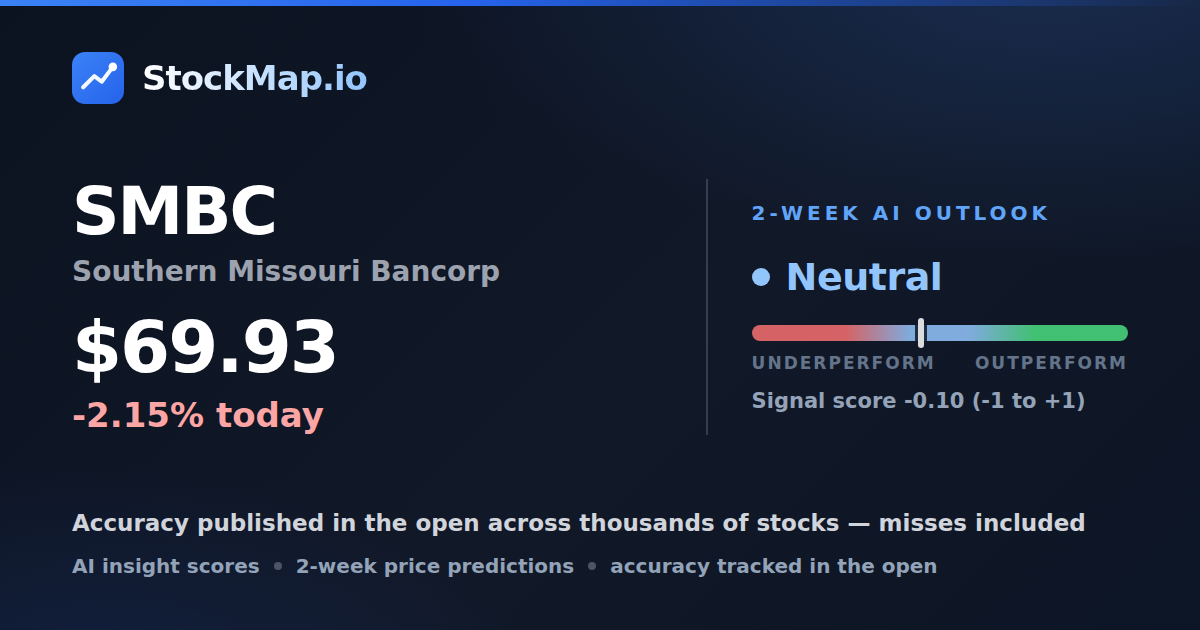 Southern Missouri Bancorp (SMBC) — StockMap 2-week forecast & tracked accuracy