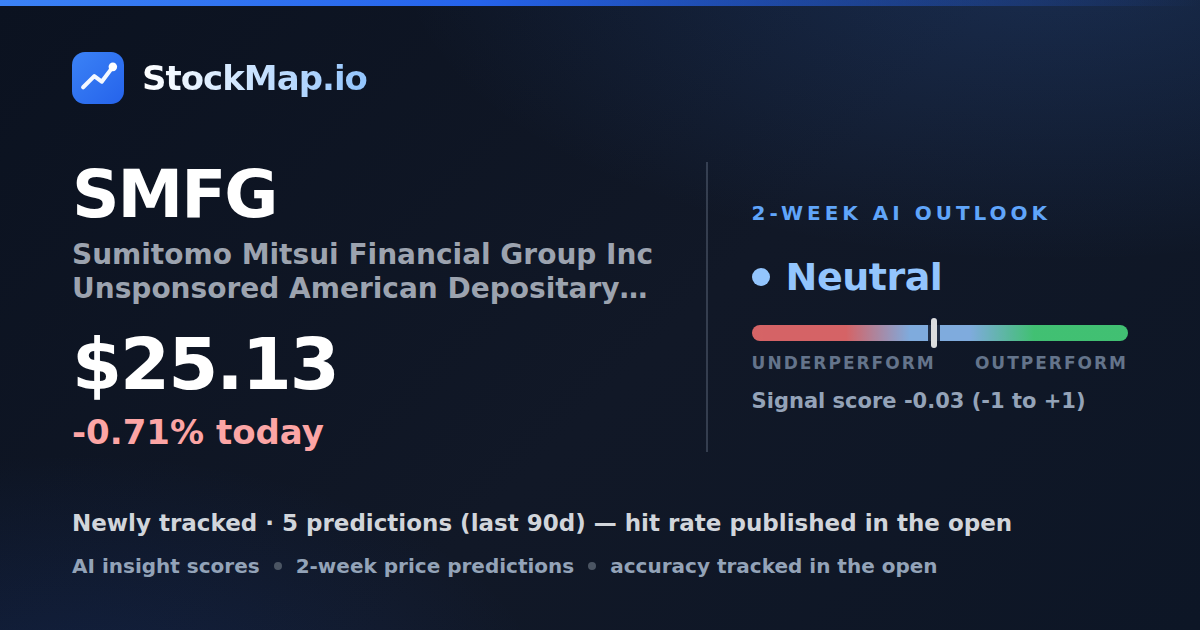 Sumitomo Mitsui Financial Group Inc Unsponsored American Depositary Shares (Japan) (SMFG) — StockMap 2-week forecast & tracked accuracy