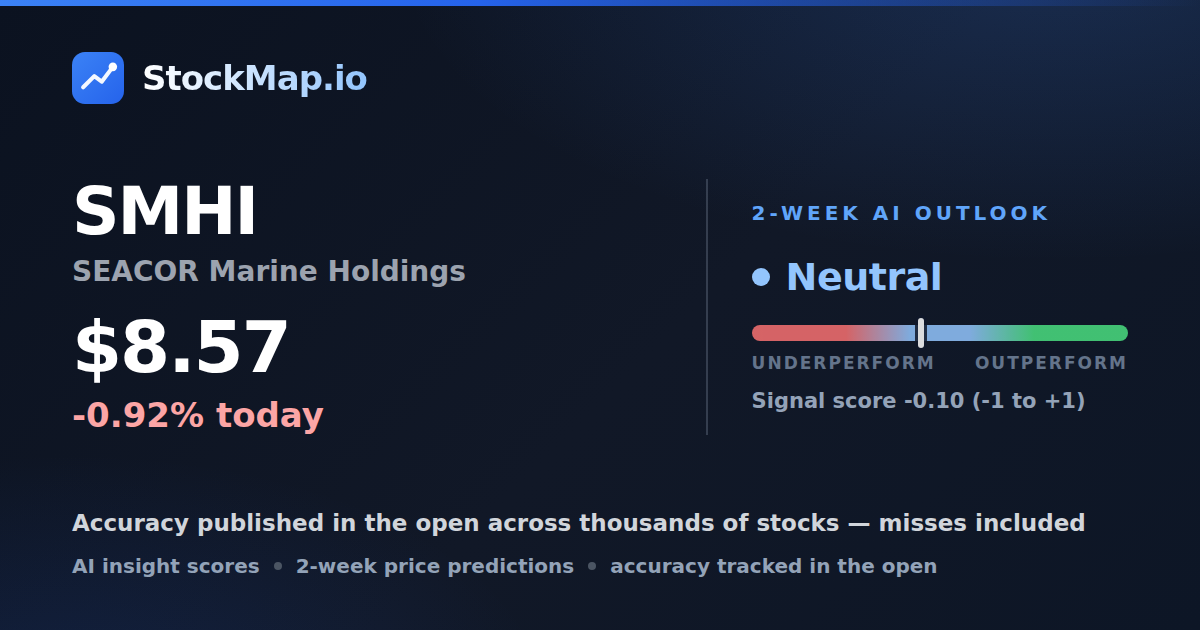 SEACOR Marine Holdings (SMHI) — StockMap 2-week forecast & tracked accuracy