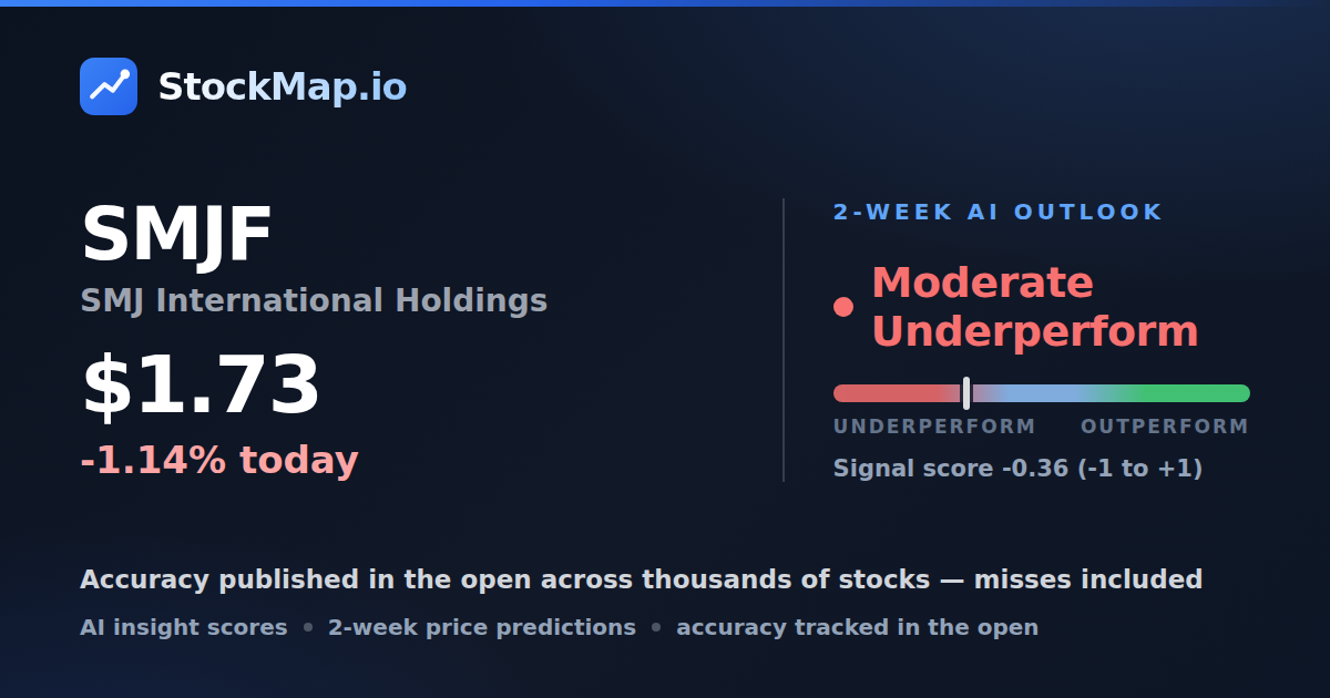 SMJ International Holdings (SMJF) — StockMap 2-week forecast & tracked accuracy