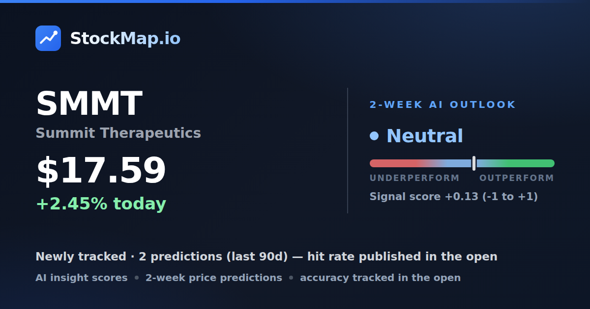 Summit Therapeutics (SMMT) — StockMap 2-week forecast & tracked accuracy