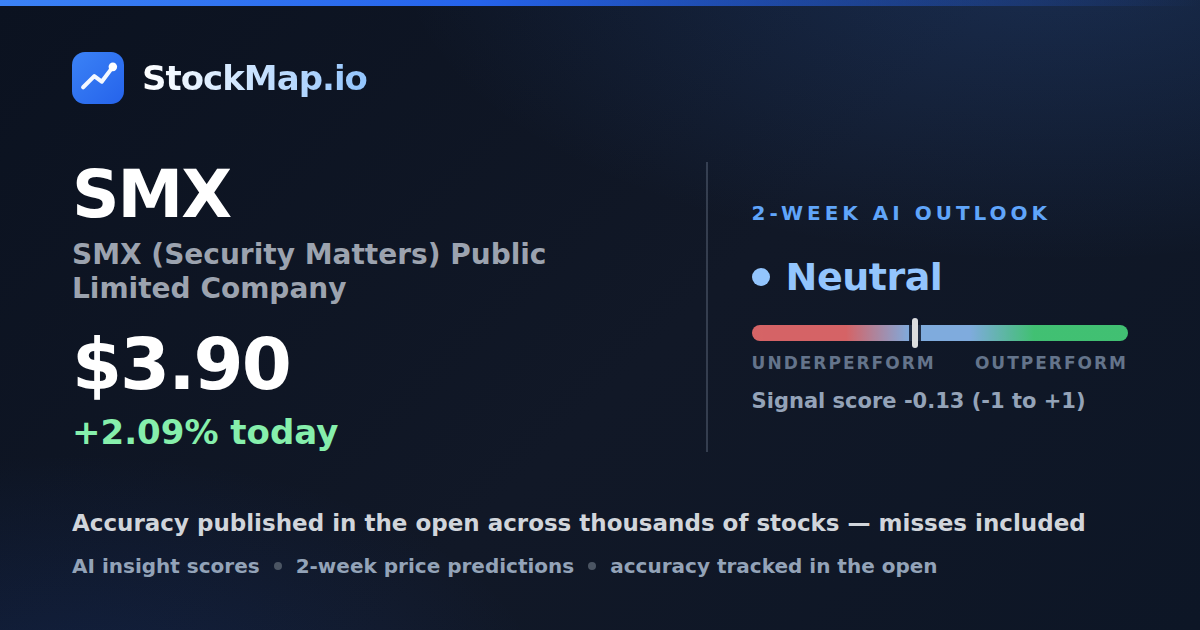 SMX (Security Matters) Public Limited Company (SMX) — StockMap 2-week forecast & tracked accuracy