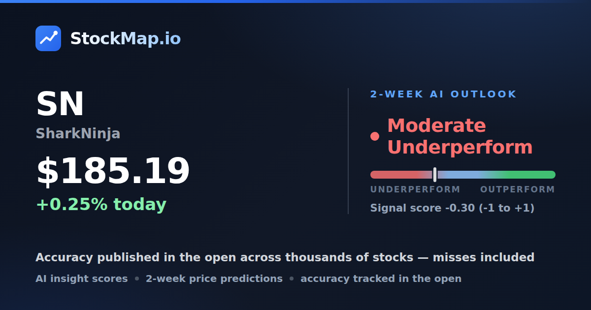 SharkNinja (SN) — StockMap 2-week forecast & tracked accuracy