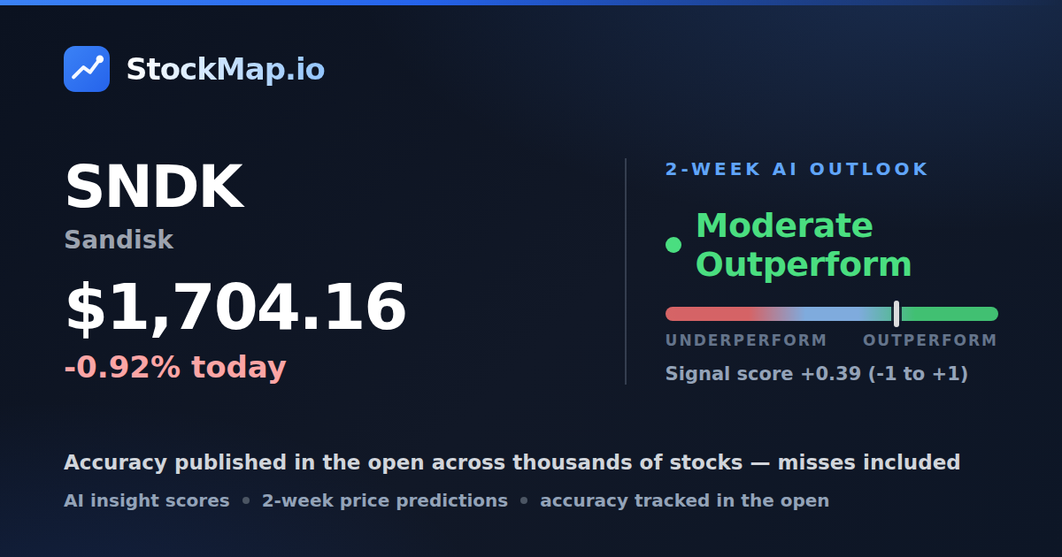 Sandisk (SNDK) — StockMap 2-week forecast & tracked accuracy