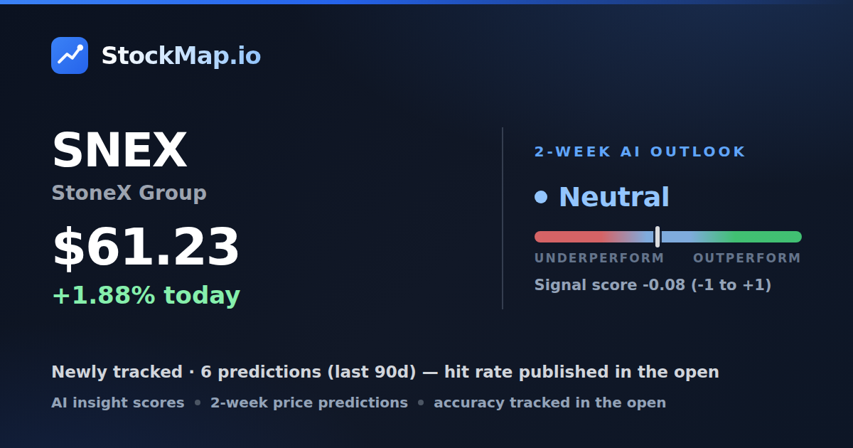 StoneX Group (SNEX) — StockMap 2-week forecast & tracked accuracy