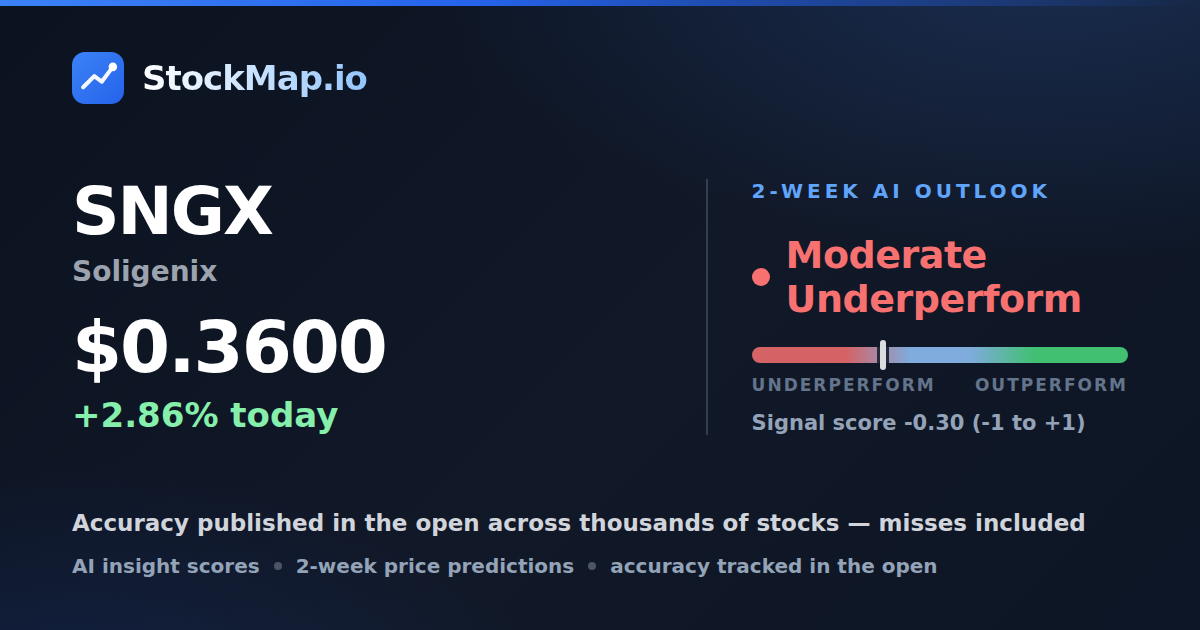 Soligenix (SNGX) — StockMap 2-week forecast & tracked accuracy