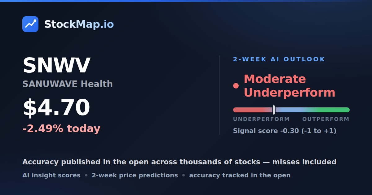 SANUWAVE Health (SNWV) — StockMap 2-week forecast & tracked accuracy