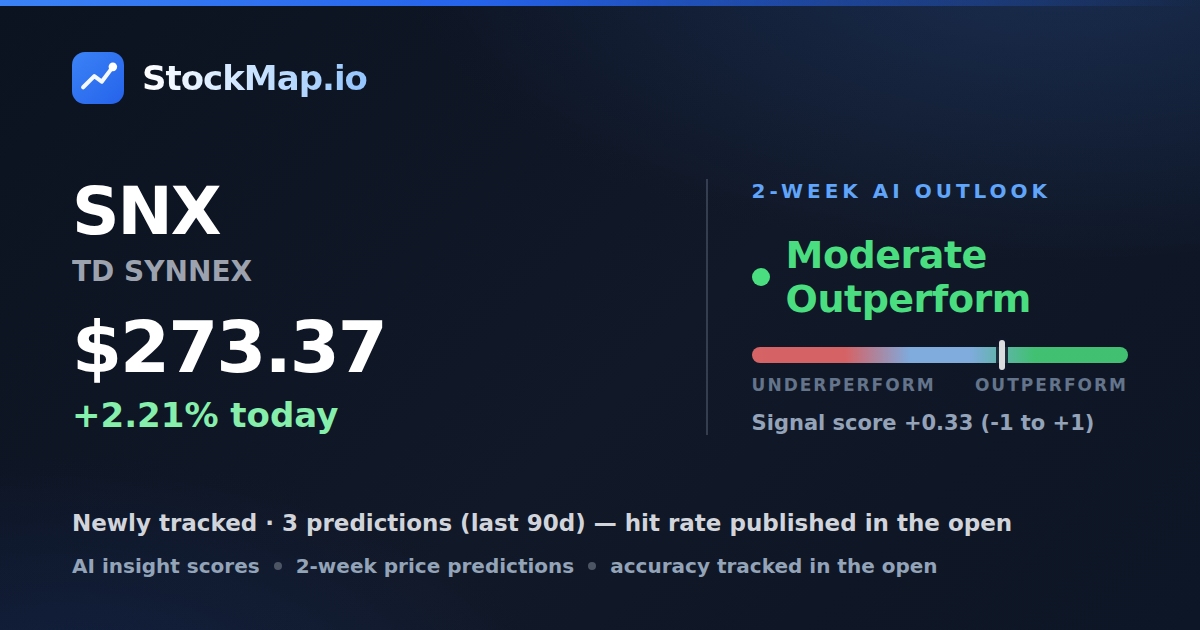 TD SYNNEX (SNX) — StockMap 2-week forecast & tracked accuracy