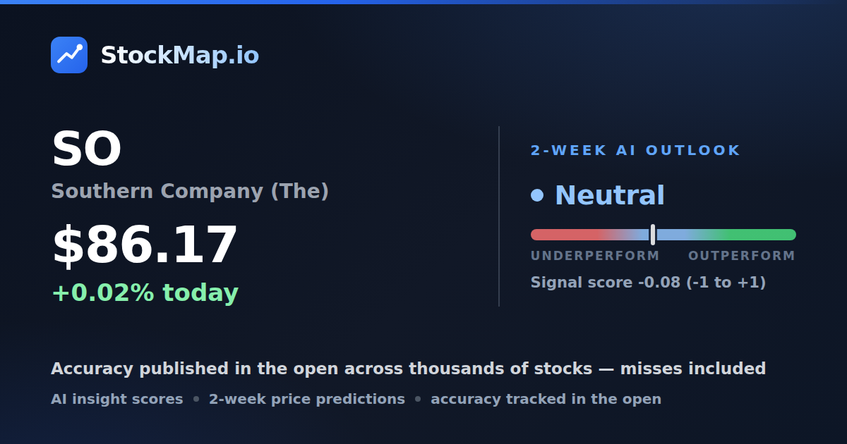 Southern Company (The) (SO) — StockMap 2-week forecast & tracked accuracy