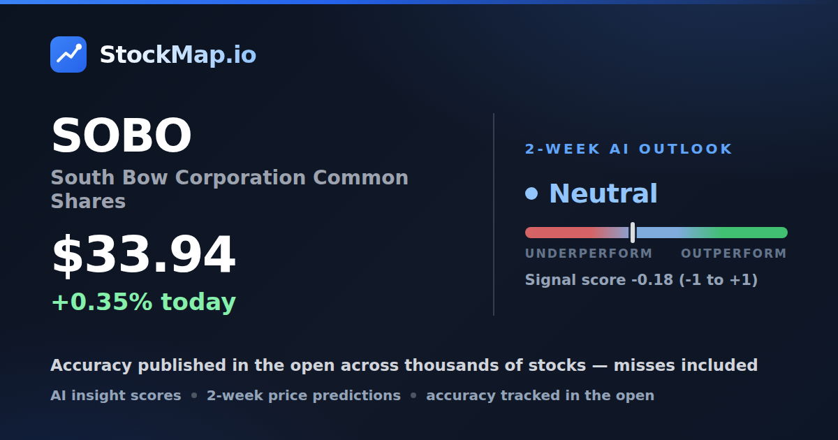 South Bow Corporation Common Shares (SOBO) — StockMap 2-week forecast & tracked accuracy