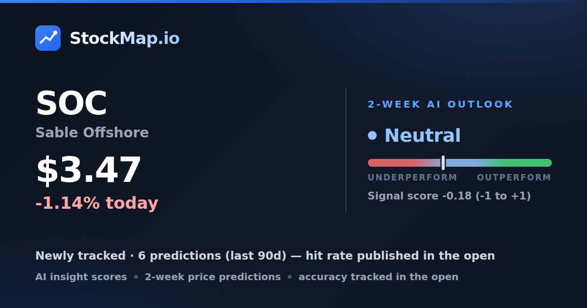 Sable Offshore (SOC) — StockMap 2-week forecast & tracked accuracy