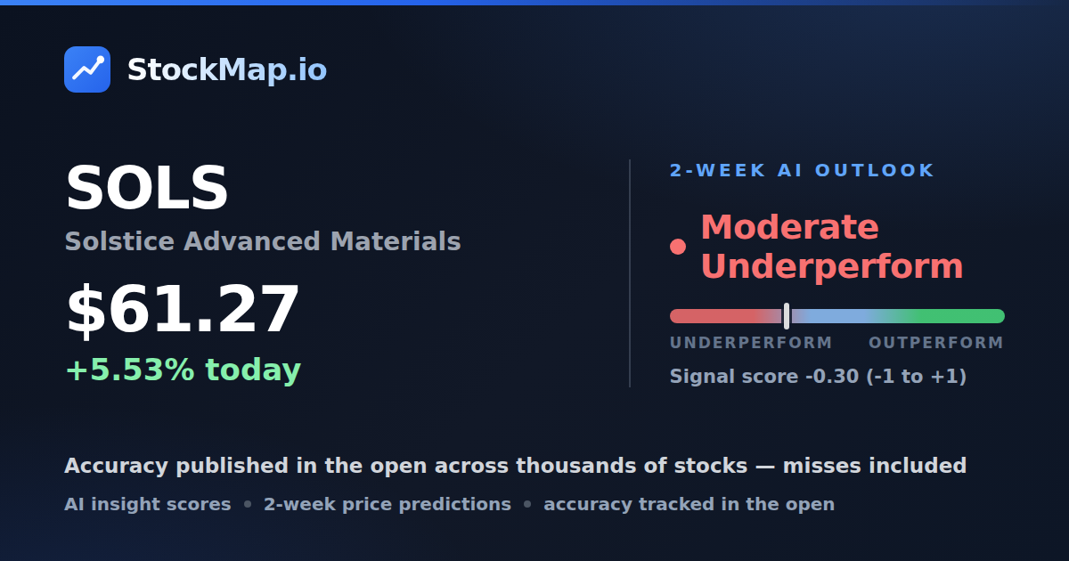 Solstice Advanced Materials (SOLS) — StockMap 2-week forecast & tracked accuracy