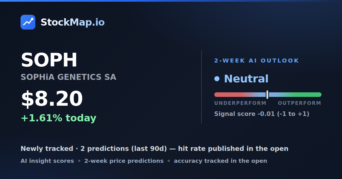 SOPHiA GENETICS SA (SOPH) — StockMap 2-week forecast & tracked accuracy