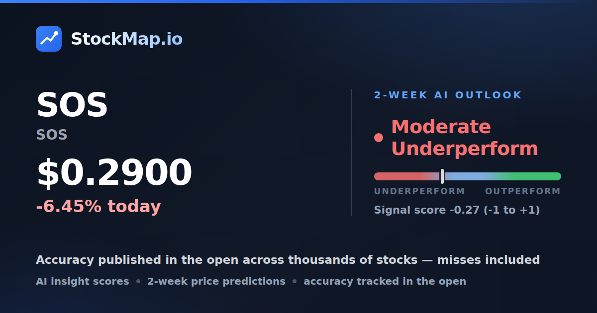 SOS (SOS) — StockMap 2-week forecast & tracked accuracy