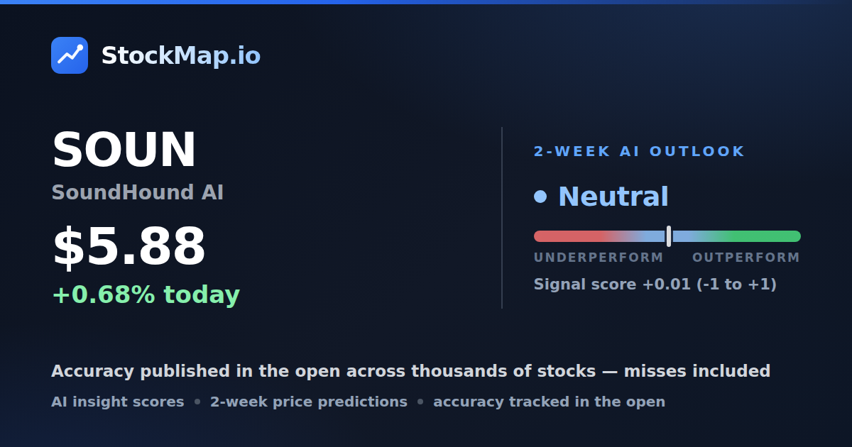SoundHound AI (SOUN) — StockMap 2-week forecast & tracked accuracy