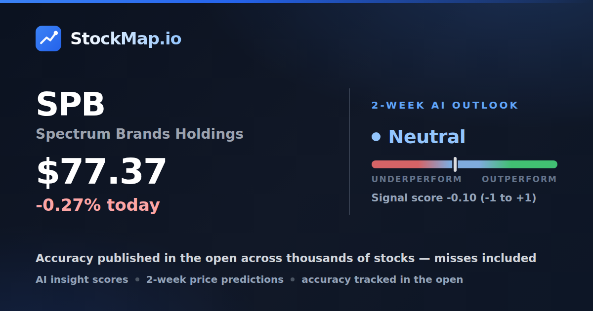 Spectrum Brands Holdings (SPB) — StockMap 2-week forecast & tracked accuracy
