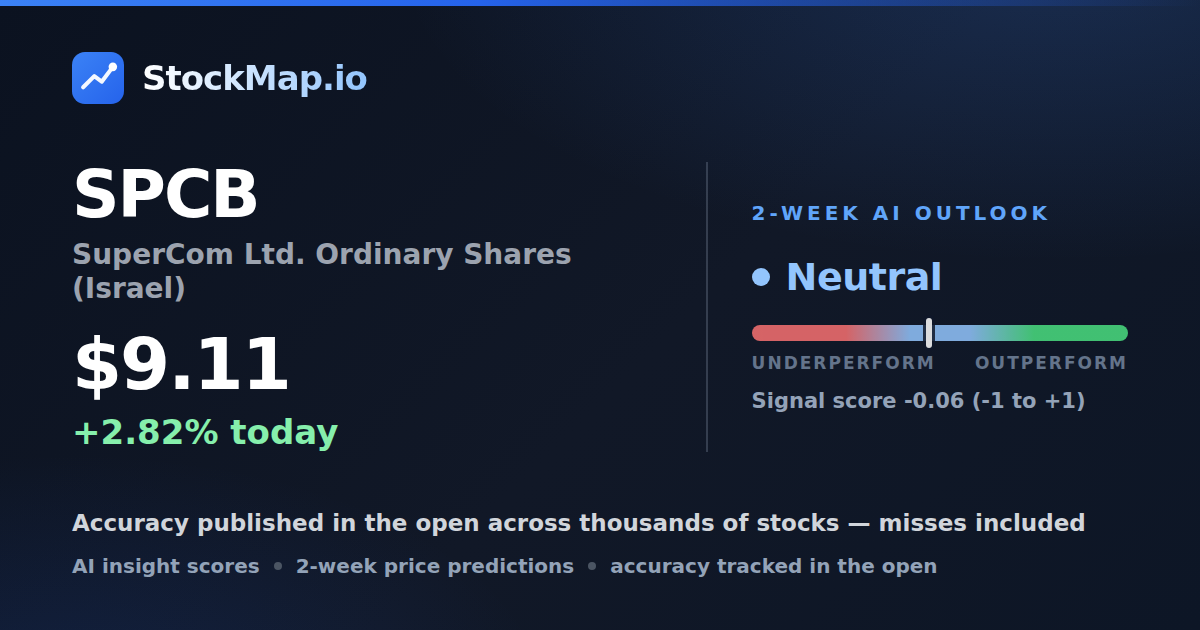 SuperCom Ltd. Ordinary Shares (Israel) (SPCB) — StockMap 2-week forecast & tracked accuracy