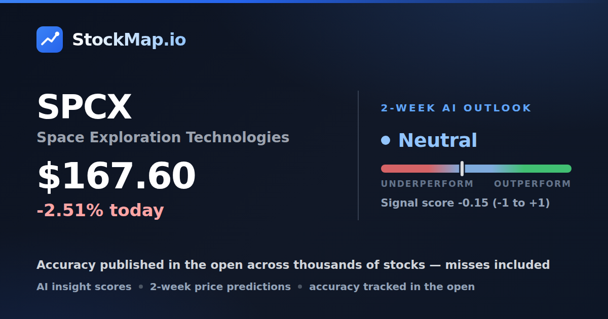 Space Exploration Technologies (SPCX) — StockMap 2-week forecast & tracked accuracy