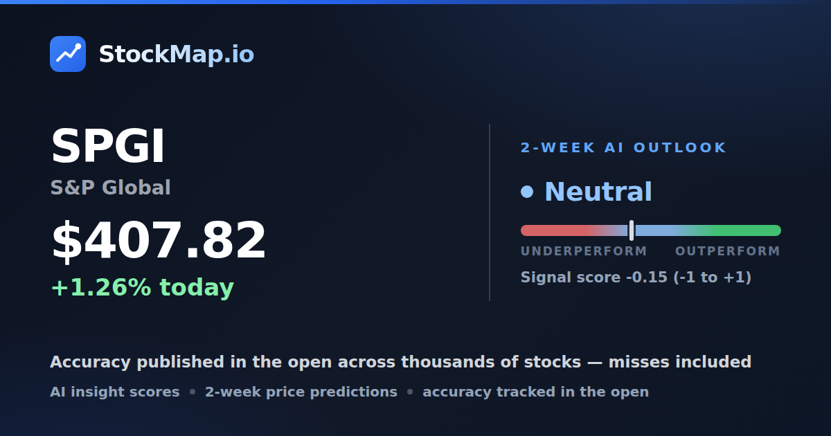 S&P Global (SPGI) — StockMap 2-week forecast & tracked accuracy