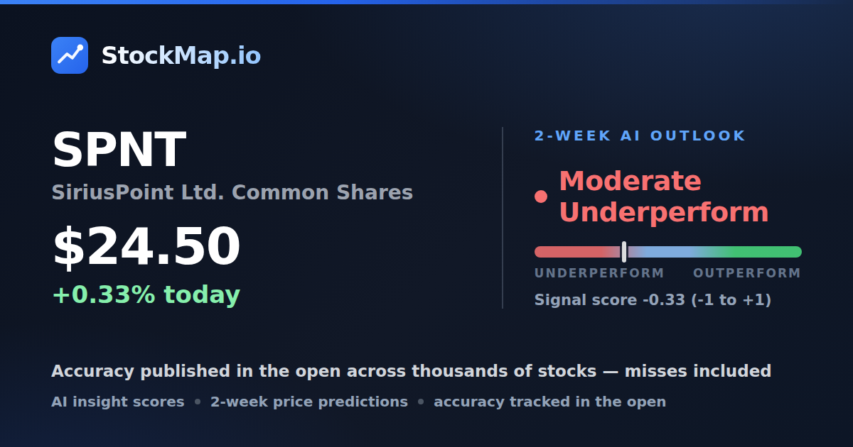 SiriusPoint Ltd. Common Shares (SPNT) — StockMap 2-week forecast & tracked accuracy