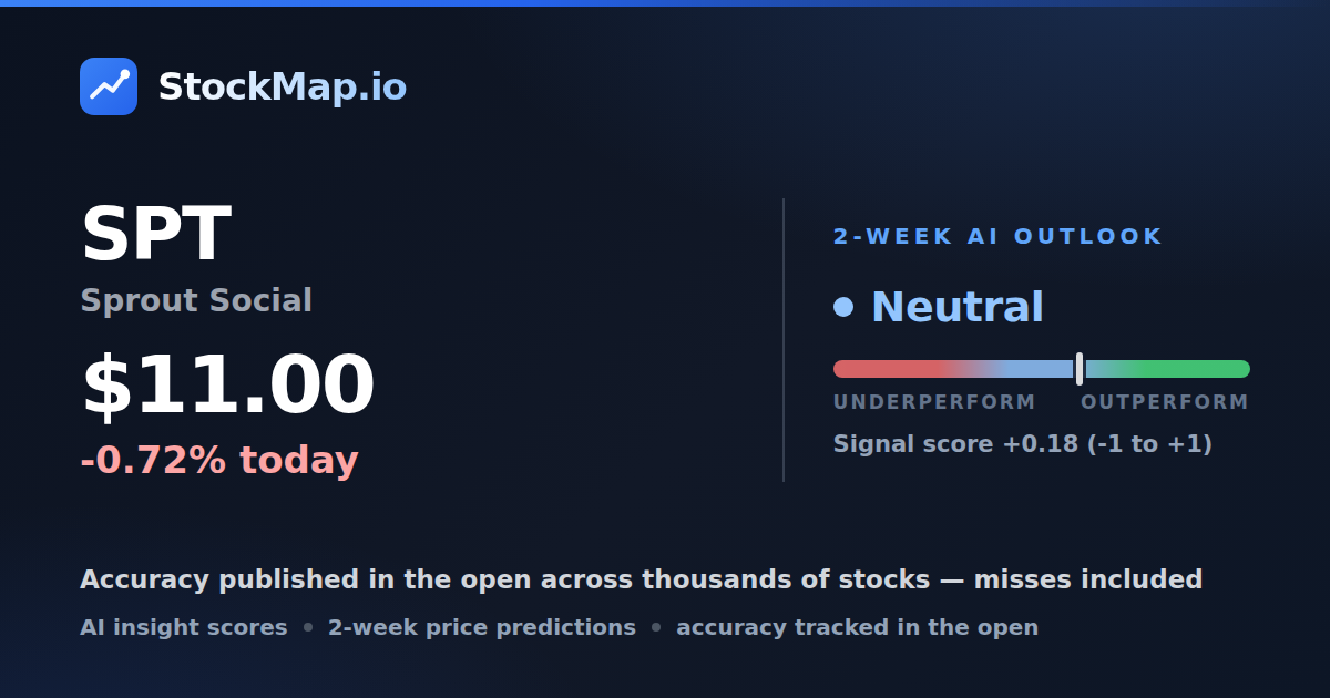 Sprout Social (SPT) — StockMap 2-week forecast & tracked accuracy