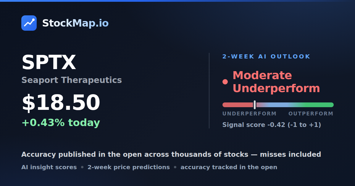 Seaport Therapeutics (SPTX) — StockMap 2-week forecast & tracked accuracy