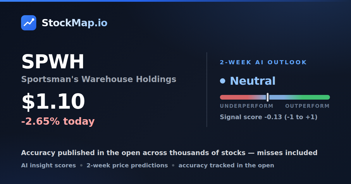Sportsman's Warehouse Holdings (SPWH) — StockMap 2-week forecast & tracked accuracy