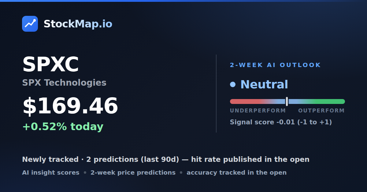SPX Technologies (SPXC) — StockMap 2-week forecast & tracked accuracy