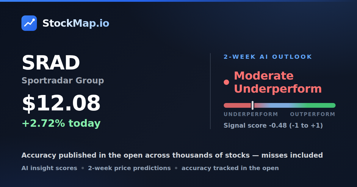 Sportradar Group (SRAD) — StockMap 2-week forecast & tracked accuracy