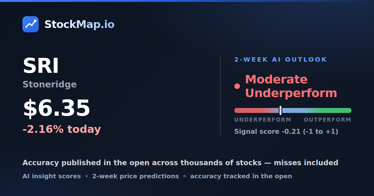 Stoneridge (SRI) — StockMap 2-week forecast & tracked accuracy