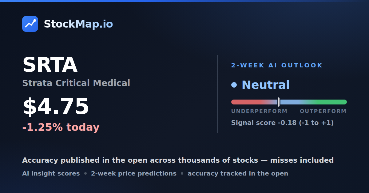 Strata Critical Medical (SRTA) — StockMap 2-week forecast & tracked accuracy