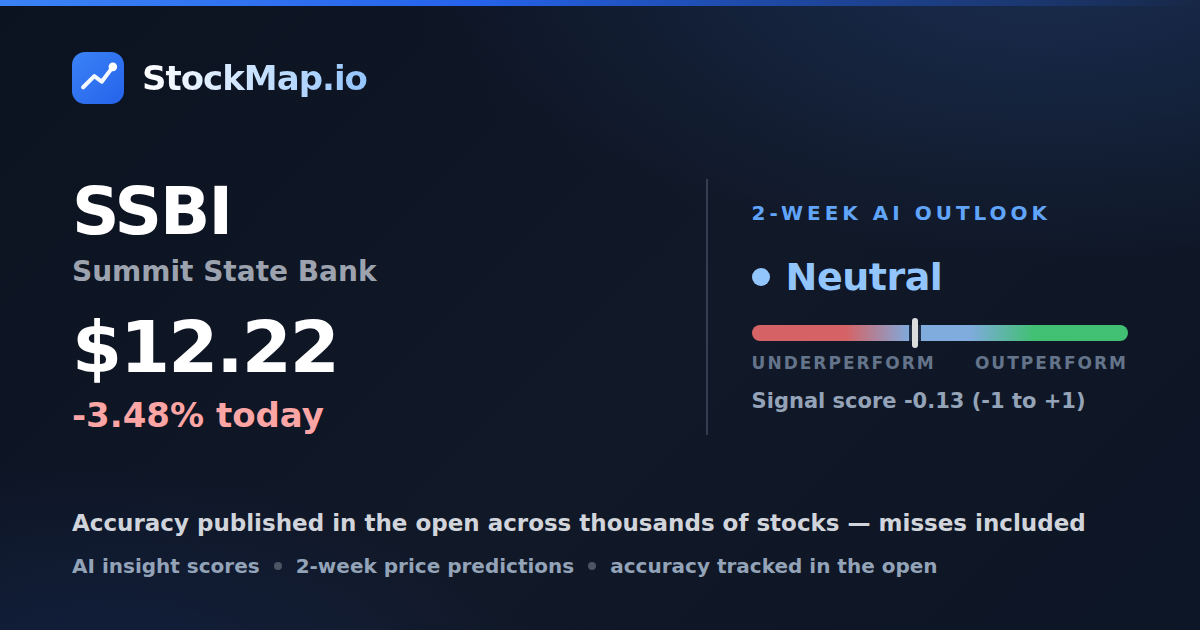 Summit State Bank (SSBI) — StockMap 2-week forecast & tracked accuracy
