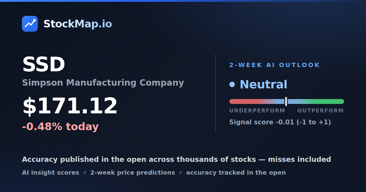 Simpson Manufacturing Company (SSD) — StockMap 2-week forecast & tracked accuracy