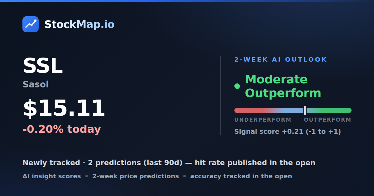 Sasol (SSL) — StockMap 2-week forecast & tracked accuracy