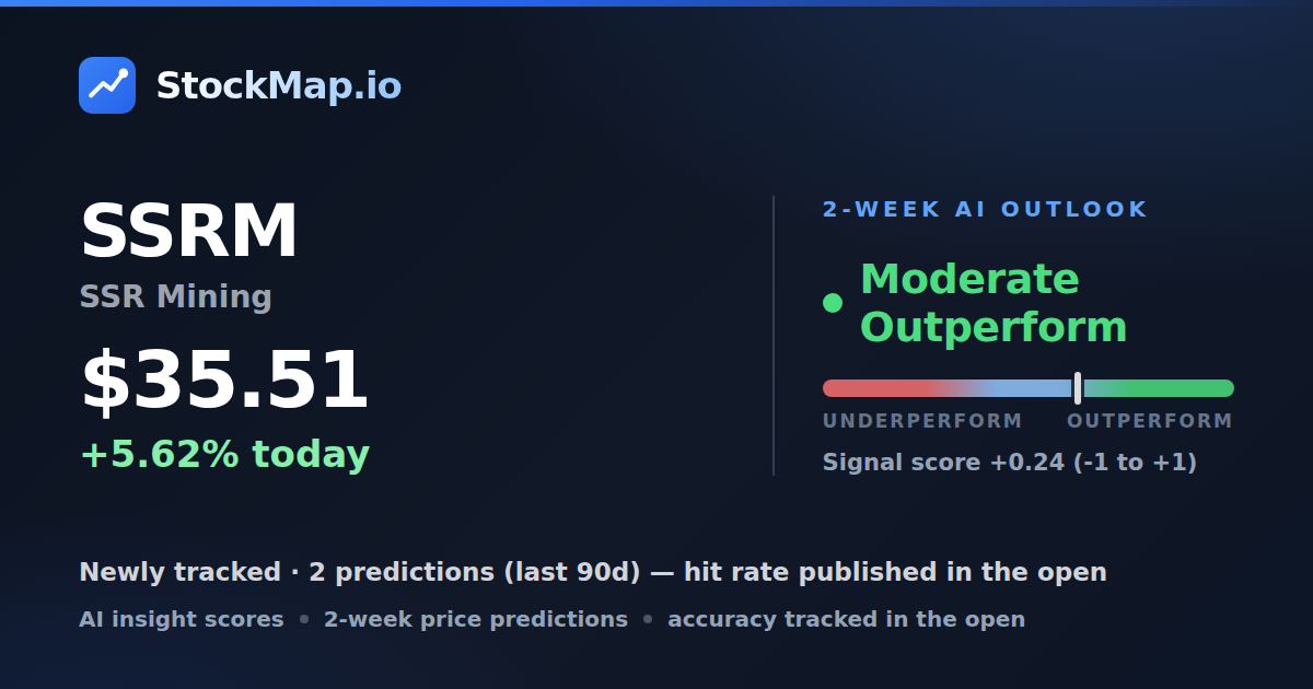SSR Mining (SSRM) — StockMap 2-week forecast & tracked accuracy