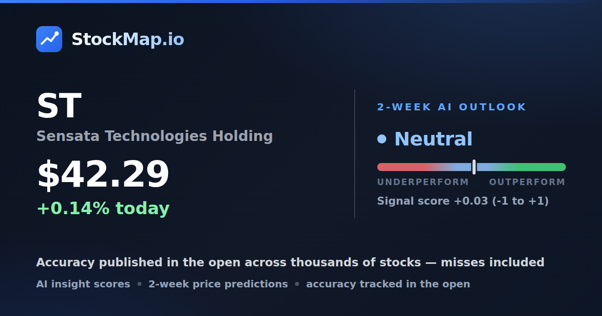Sensata Technologies Holding (ST) — StockMap 2-week forecast & tracked accuracy