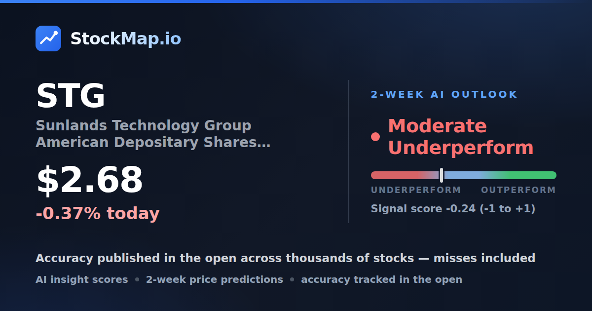 Sunlands Technology Group American Depositary Shares representing Class A ordinary shares (STG) — StockMap 2-week forecast & tracked accuracy