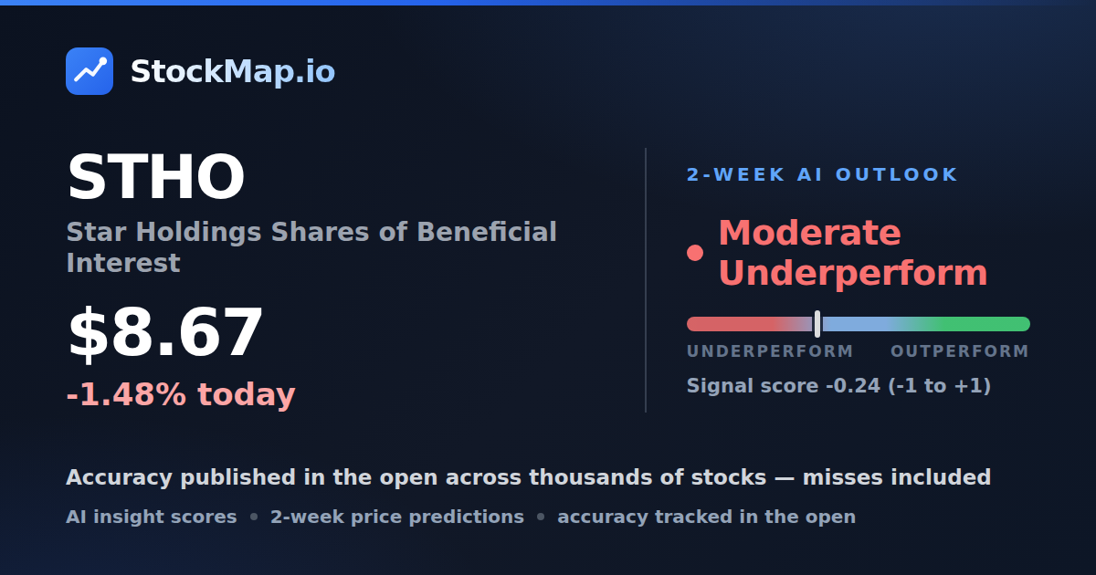 Star Holdings Shares of Beneficial Interest (STHO) — StockMap 2-week forecast & tracked accuracy