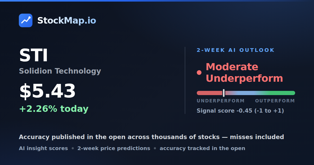 Solidion Technology (STI) — StockMap 2-week forecast & tracked accuracy