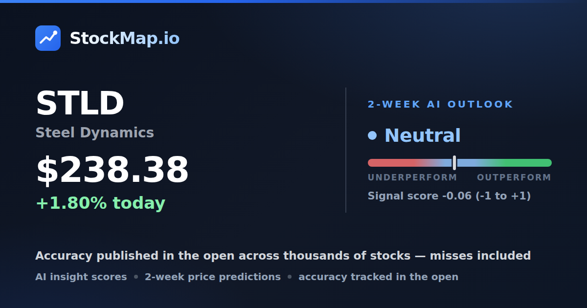 Steel Dynamics (STLD) — StockMap 2-week forecast & tracked accuracy