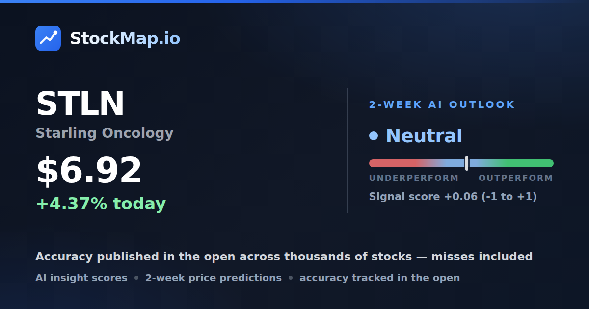 Starling Oncology (STLN) — StockMap 2-week forecast & tracked accuracy