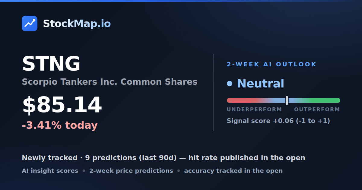 Scorpio Tankers Inc. Common Shares (STNG) — StockMap 2-week forecast & tracked accuracy