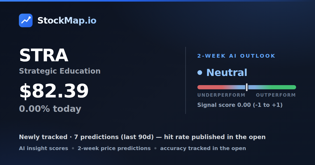 Strategic Education (STRA) — StockMap 2-week forecast & tracked accuracy