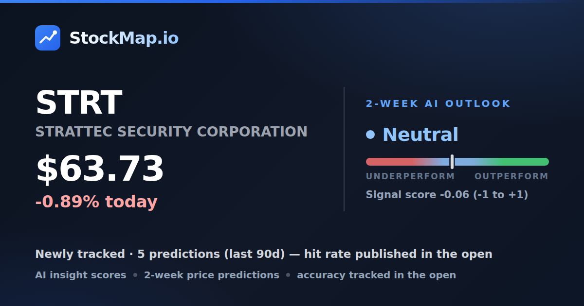 STRATTEC SECURITY CORPORATION (STRT) — StockMap 2-week forecast & tracked accuracy