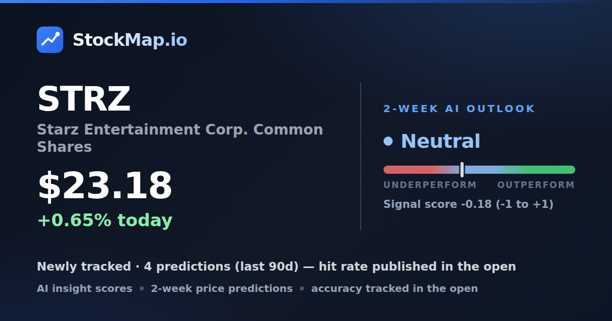 Starz Entertainment Corp. Common Shares (STRZ) — StockMap 2-week forecast & tracked accuracy