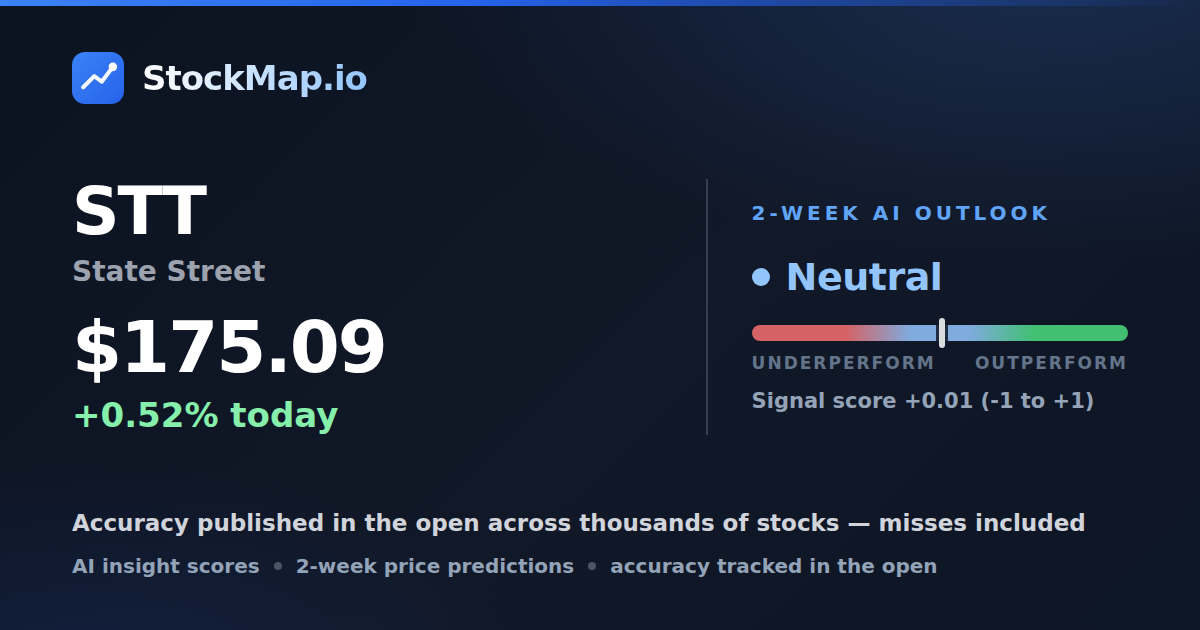 State Street (STT) — StockMap 2-week forecast & tracked accuracy