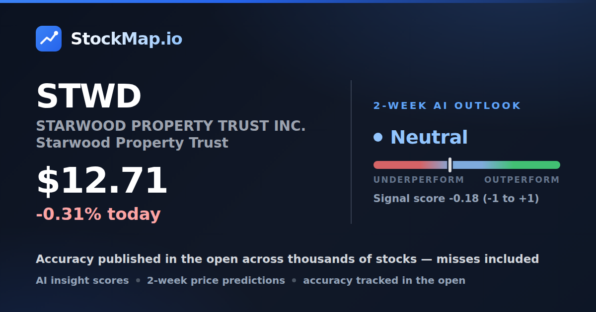 STARWOOD PROPERTY TRUST INC. Starwood Property Trust (STWD) — StockMap 2-week forecast & tracked accuracy