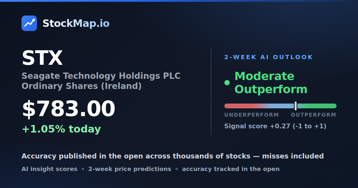 Seagate Technology Holdings PLC Ordinary Shares (Ireland) (STX) — StockMap 2-week forecast & tracked accuracy