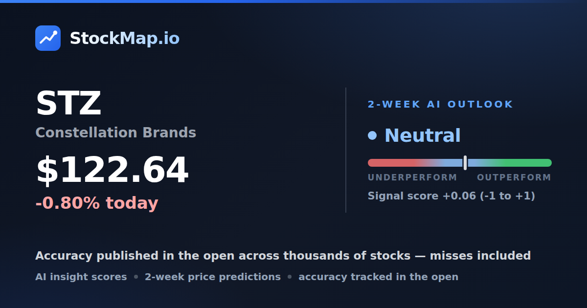 Constellation Brands (STZ) — StockMap 2-week forecast & tracked accuracy